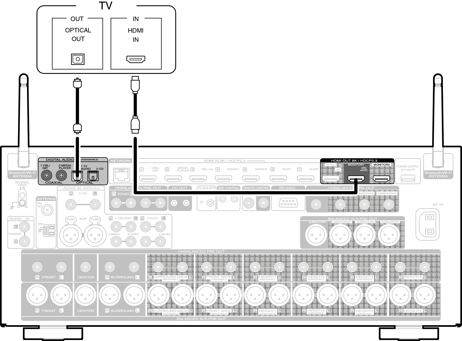 Conne HDMITV2 AV10